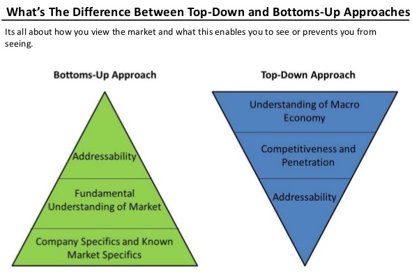 Here’s everything you need to know about the differences between a top-down and bottom-up approach to investing